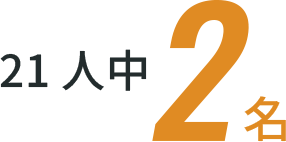 現在の時短勤務者の割合 21人中2名