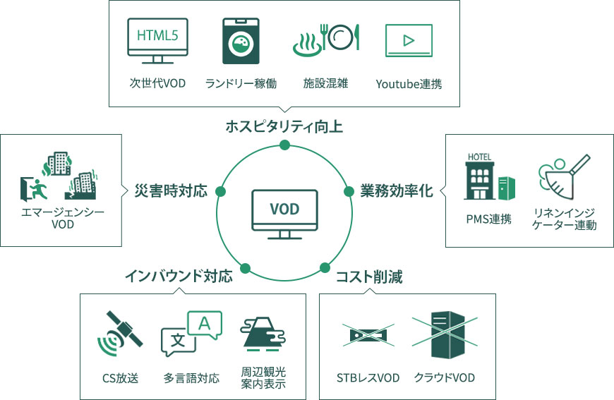 多彩な機能・構成で柔軟なご提案が可能