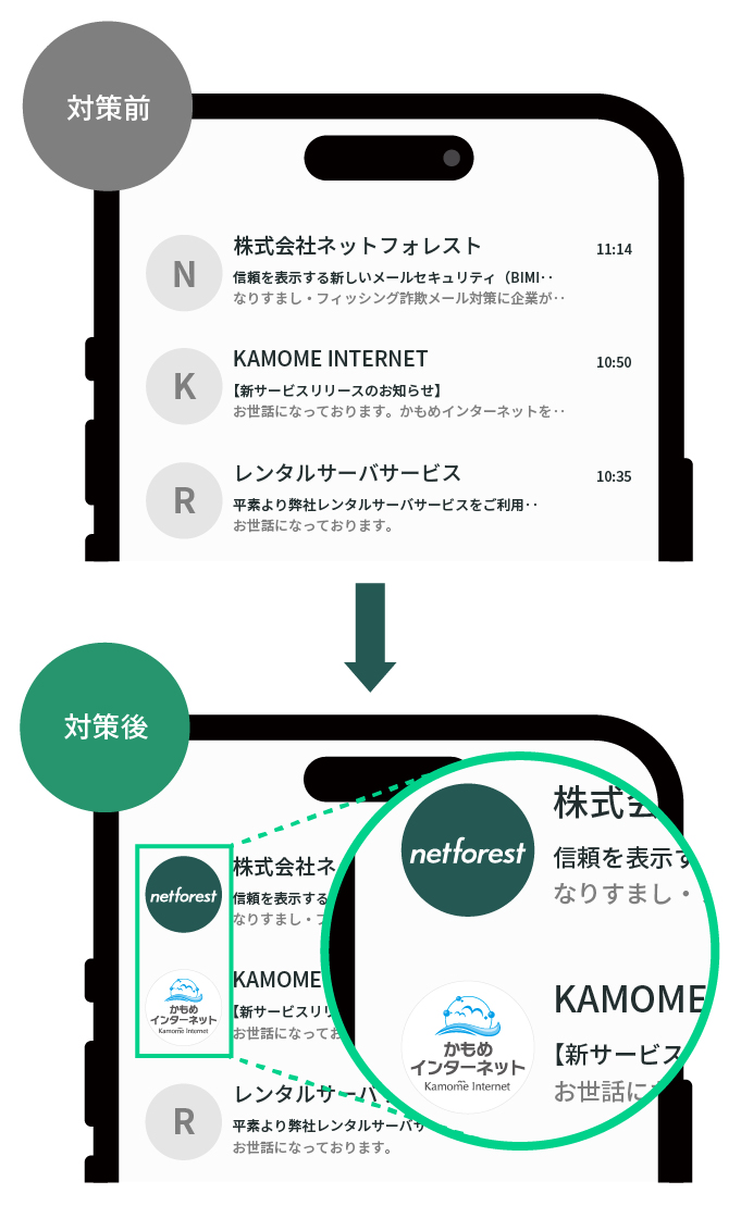 BIMI（ビミー）とは
