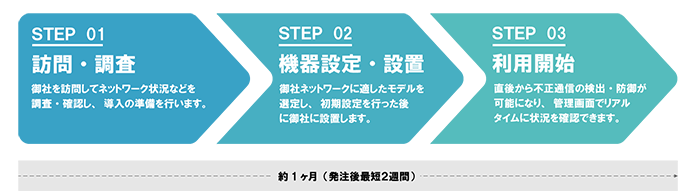 導入までの流れ