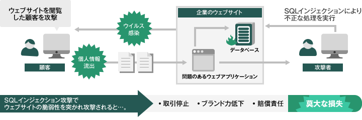 企業としての信用失墜